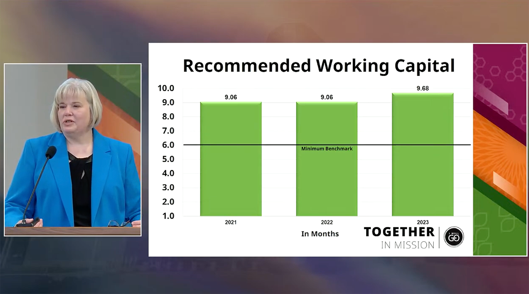 During her 2024 NADYEM report, NAD Treasurer/CFO Judy R. Glass addresses the NAD’s working capital, or assets available for day-to-day operations. With a working capital of 9.68 months at the end of 2023, the NAD exceeded the six months recommended by the working policy.